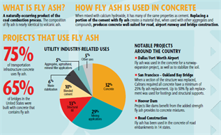 Coal Fly Ash At Work