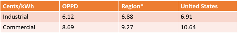 Rate Comparison
